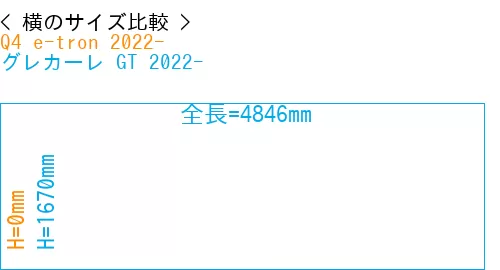 #Q4 e-tron 2022- + グレカーレ GT 2022-